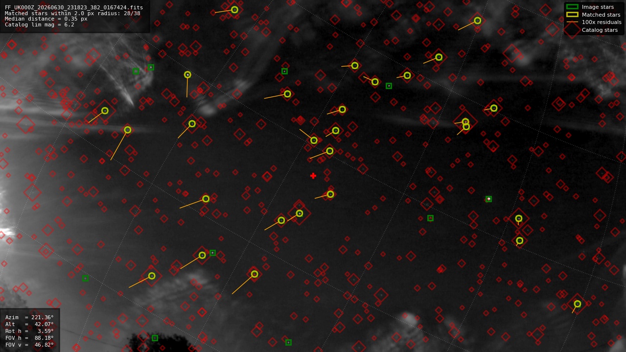 Astrometry report