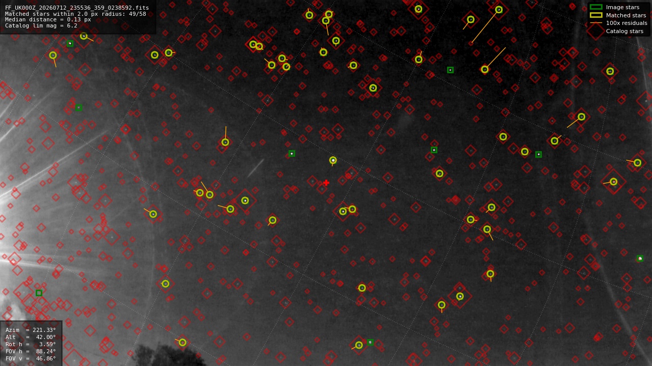 Astrometry report