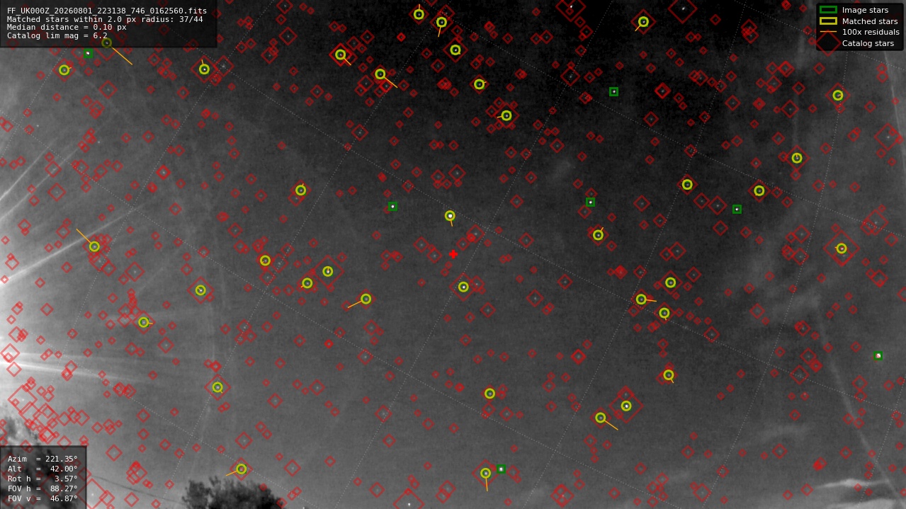 Astrometry report