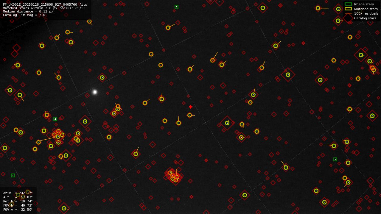 Astrometry report