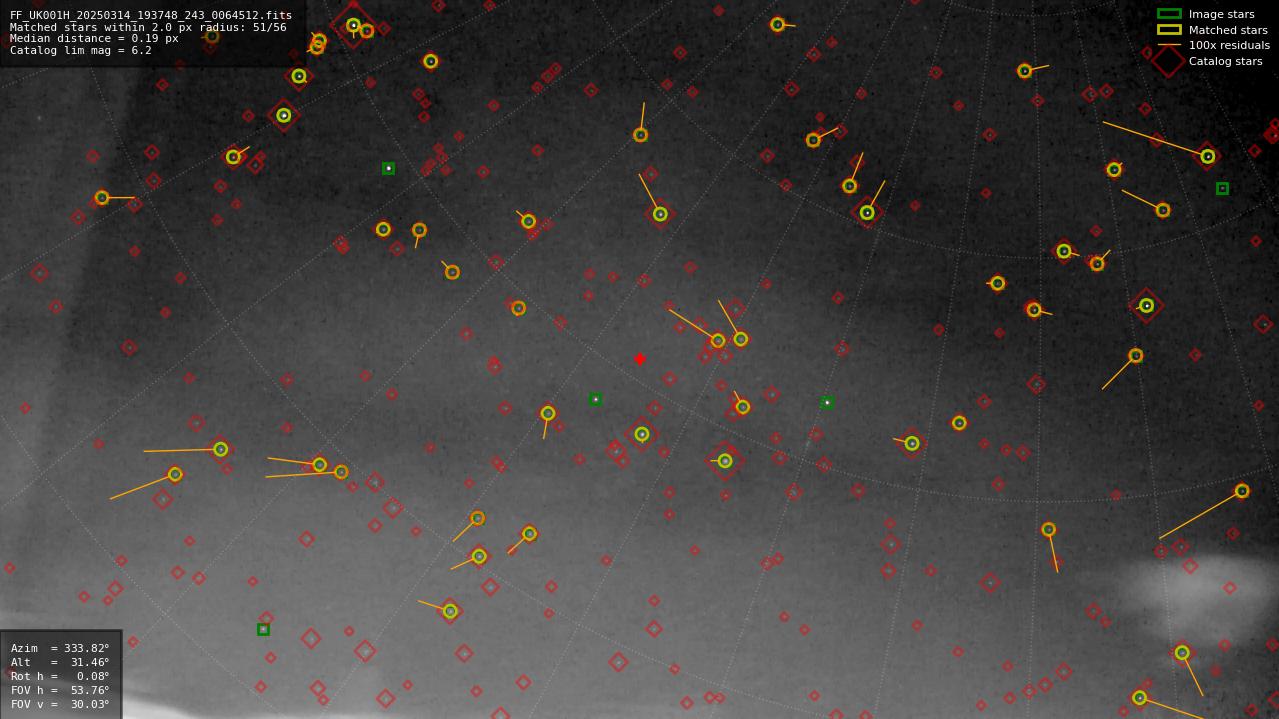 Astrometry report
