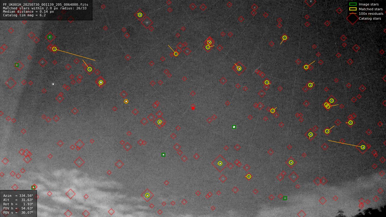 Astrometry report