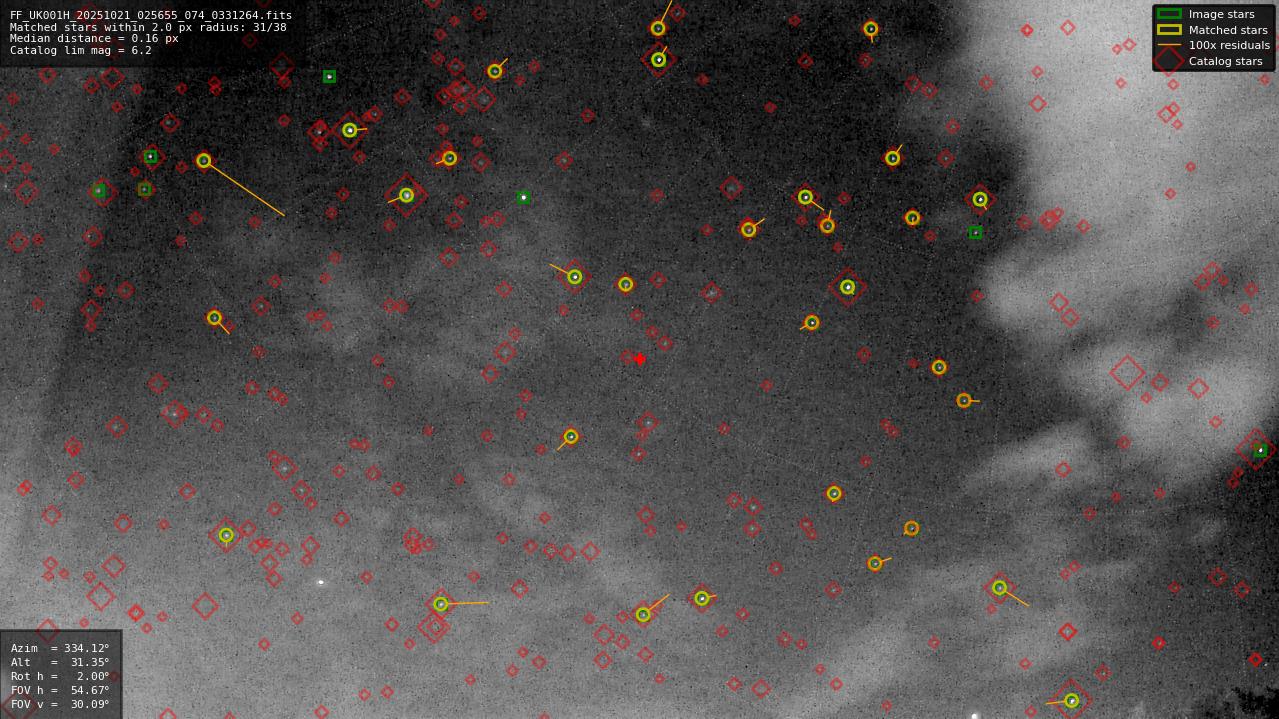 Astrometry report
