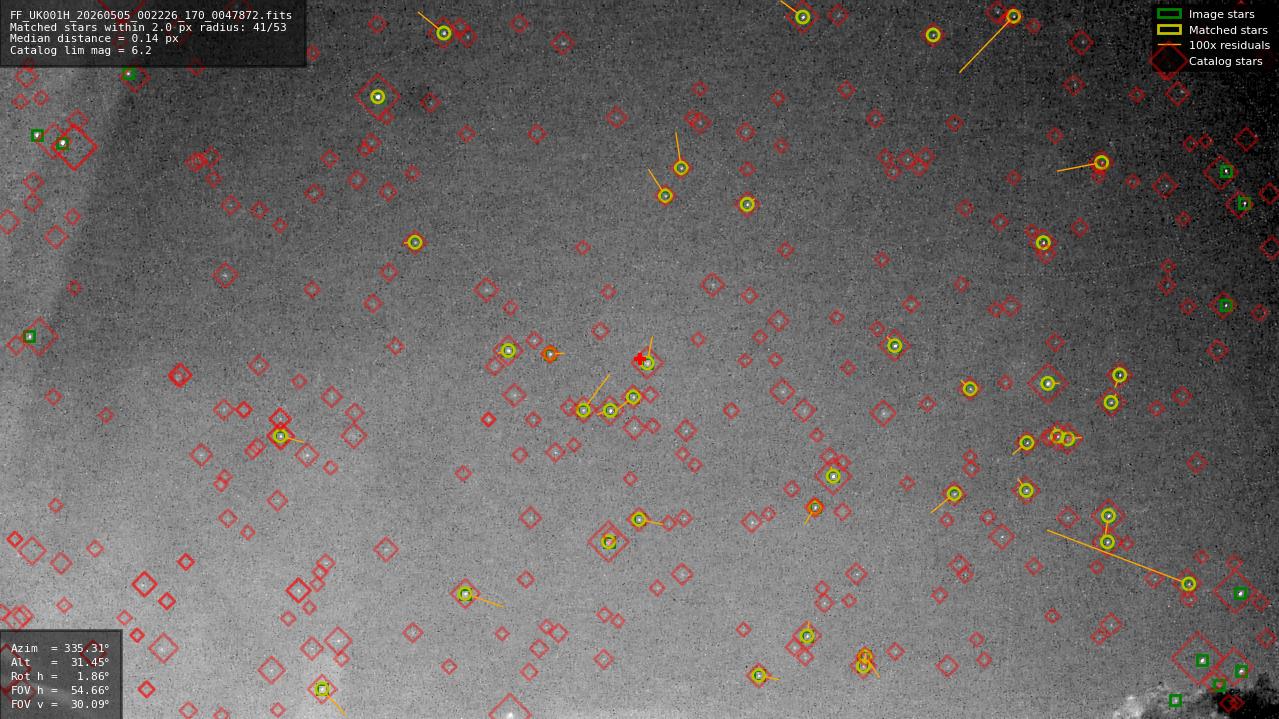 Astrometry report