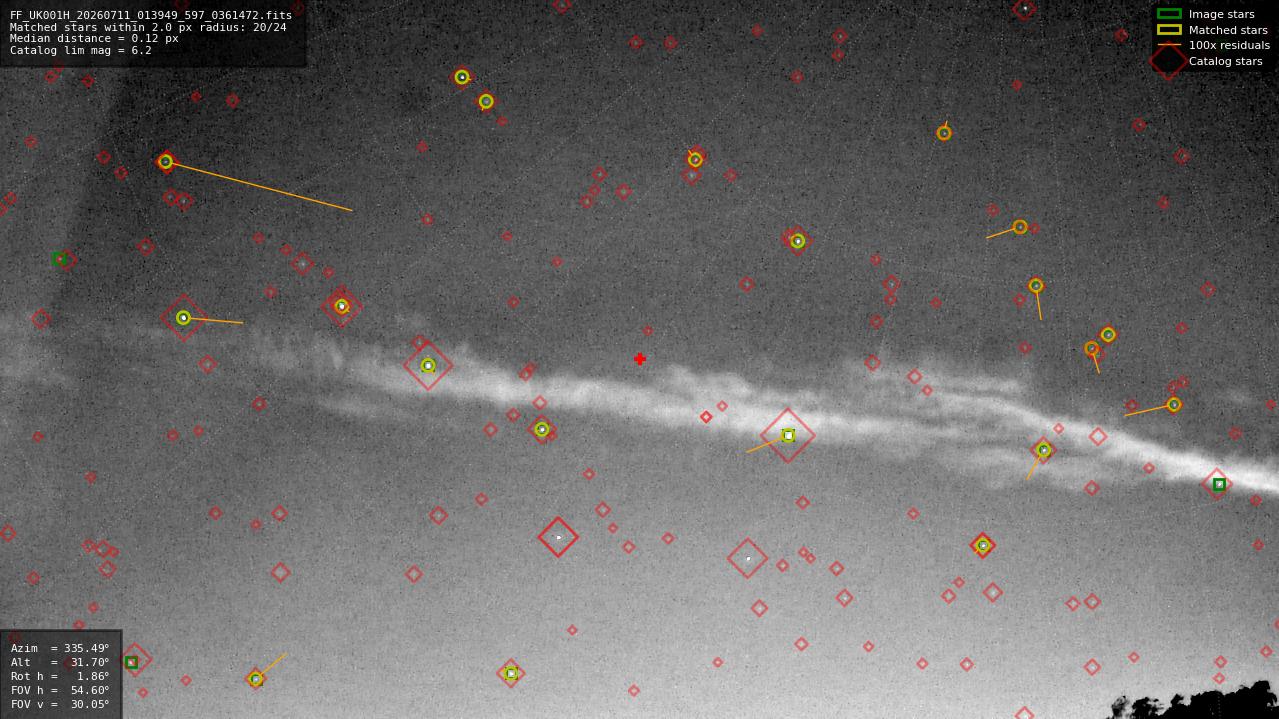 Astrometry report