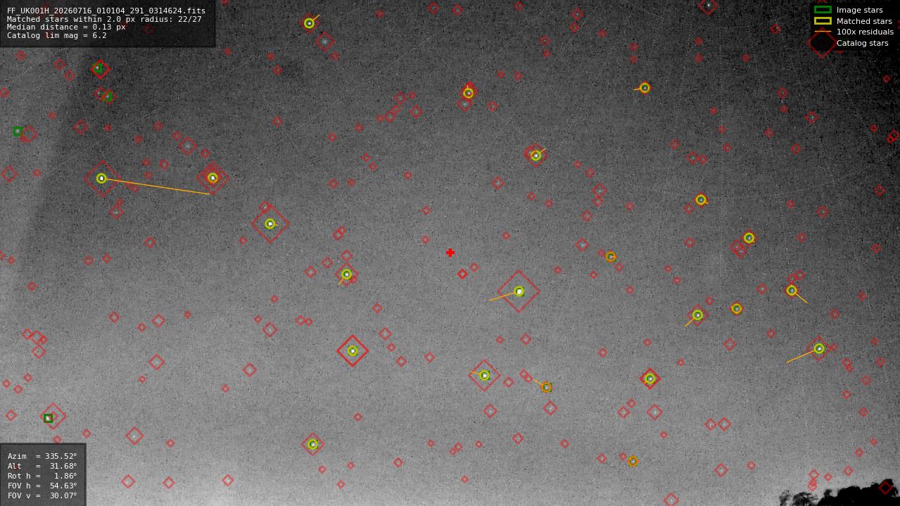 Astrometry report