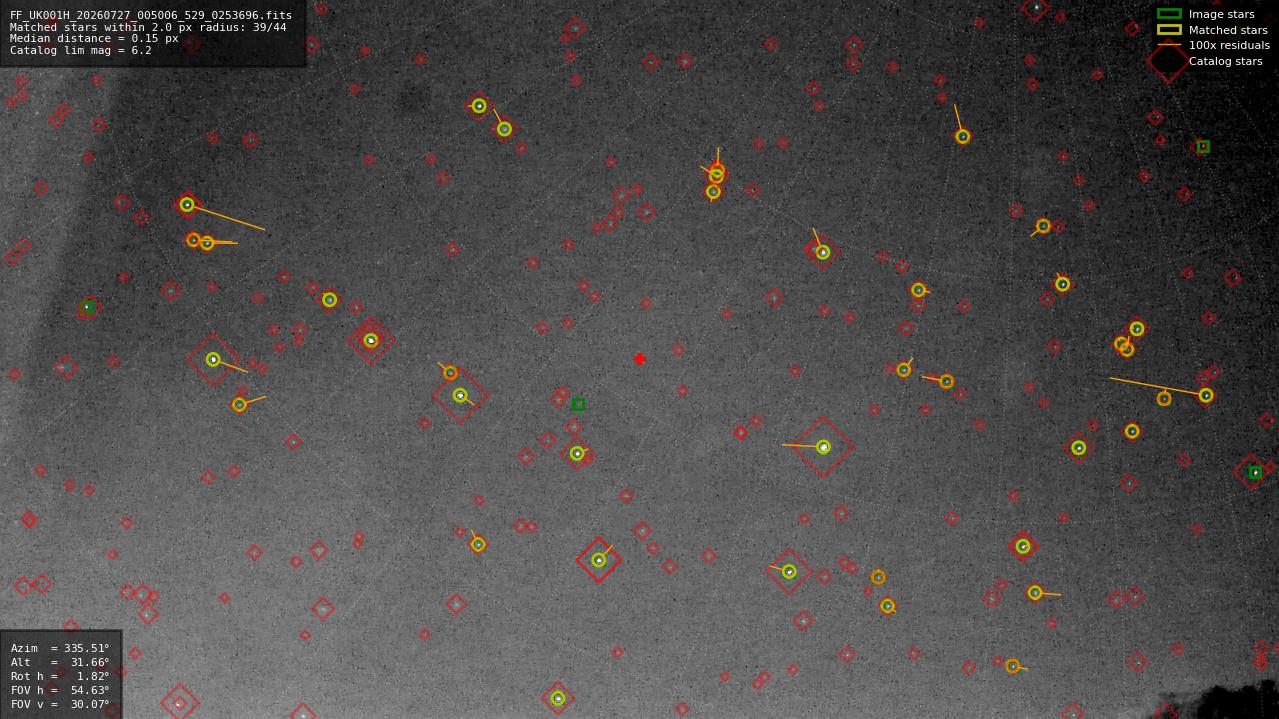 Astrometry report
