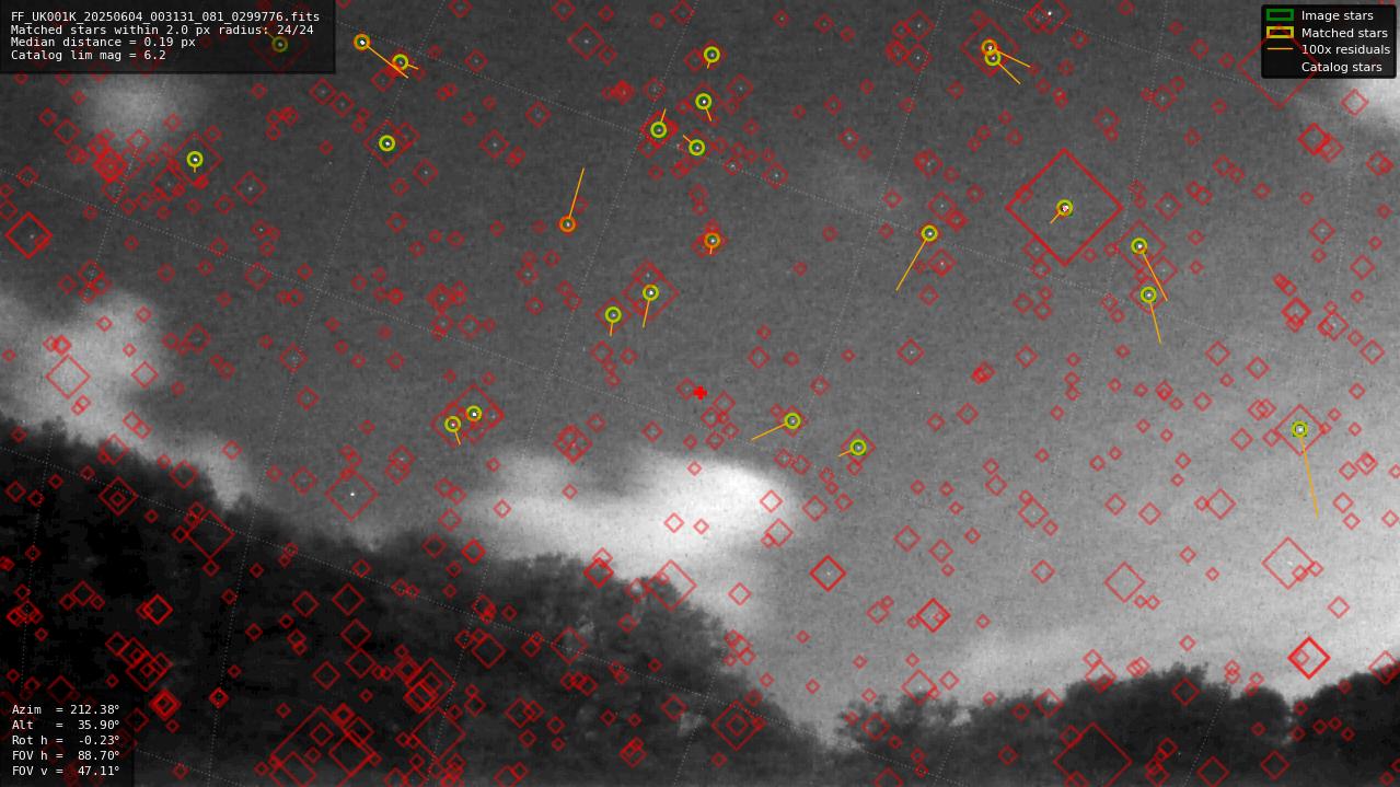Astrometry report