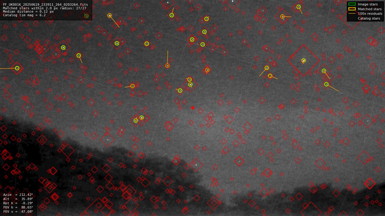 Astrometry report