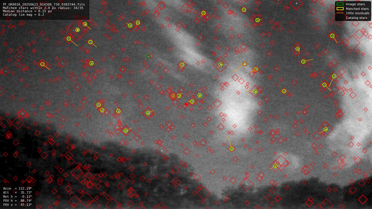 Astrometry report