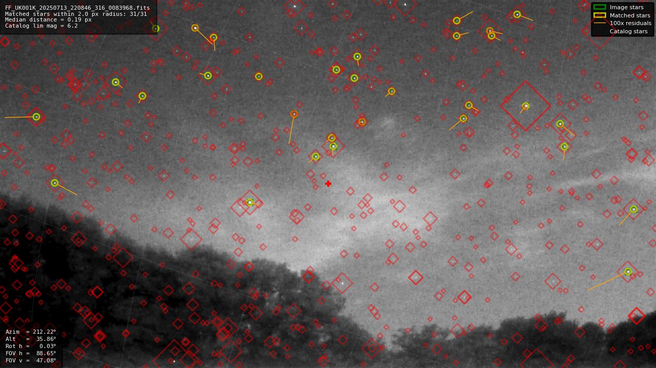 Astrometry report