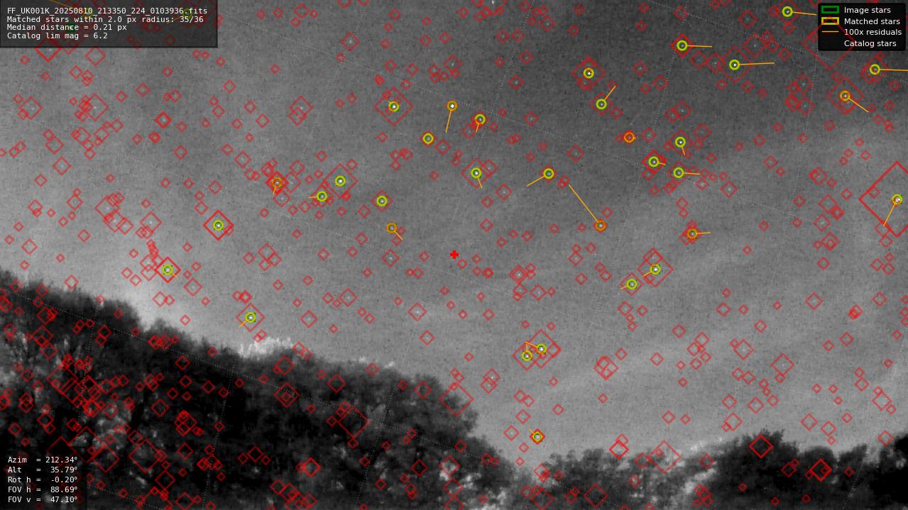 Astrometry report