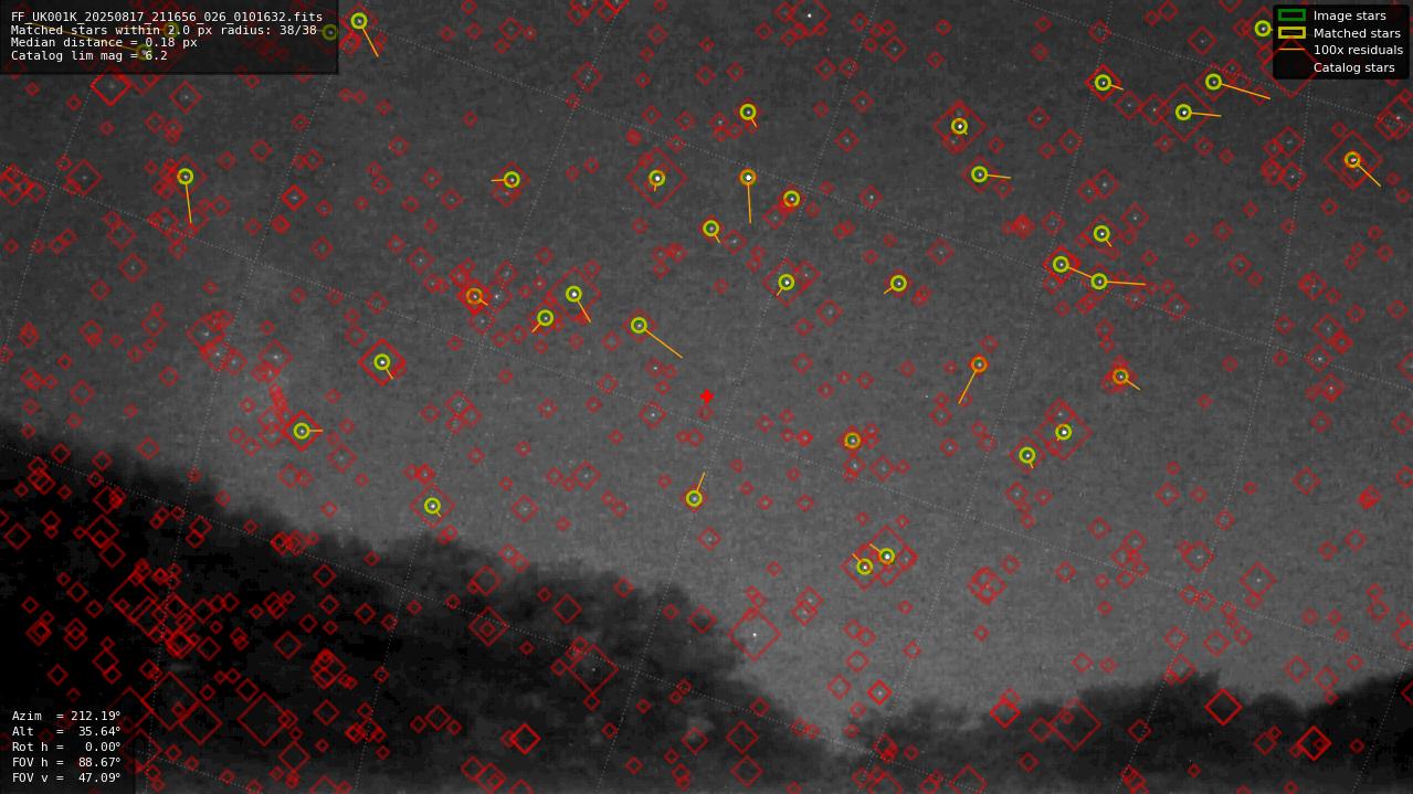 Astrometry report