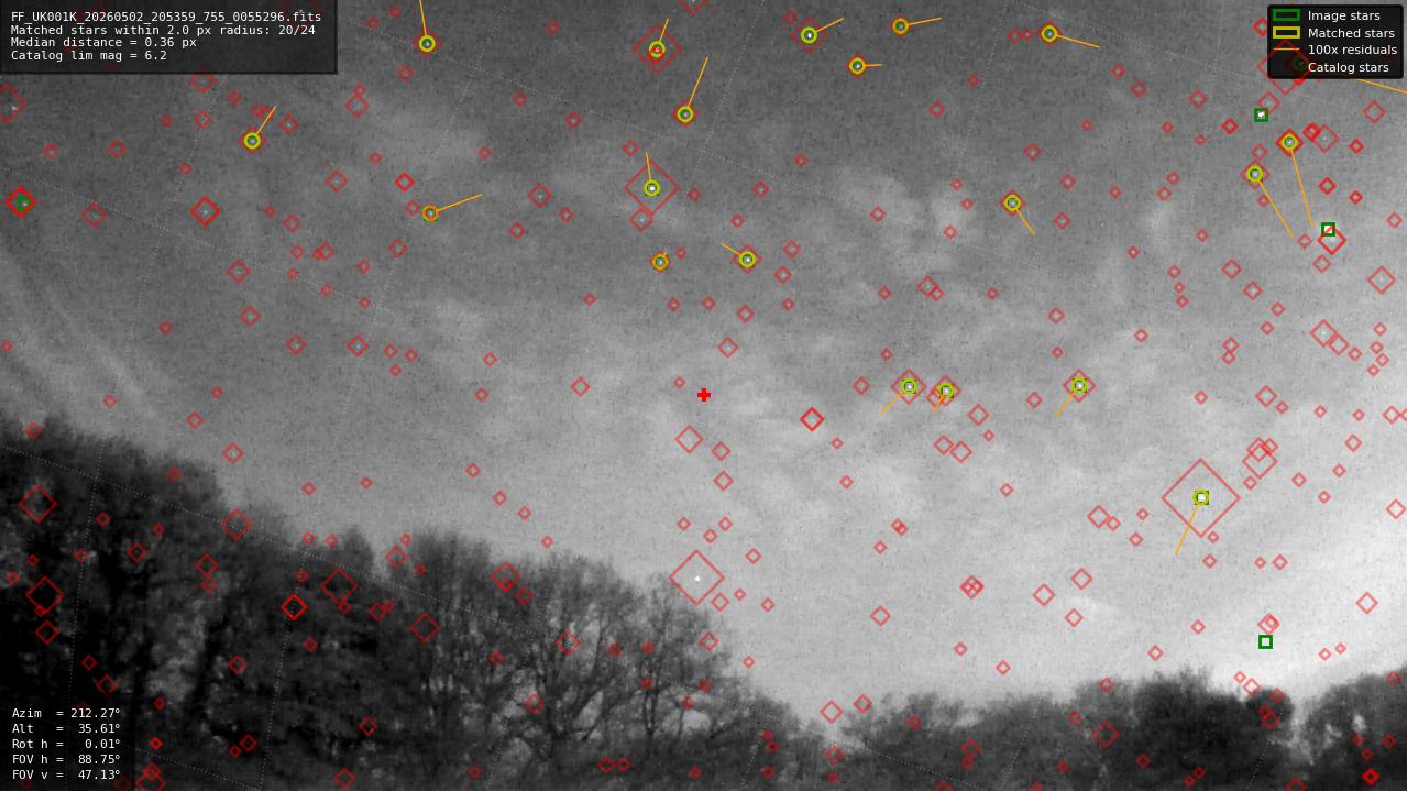 Astrometry report