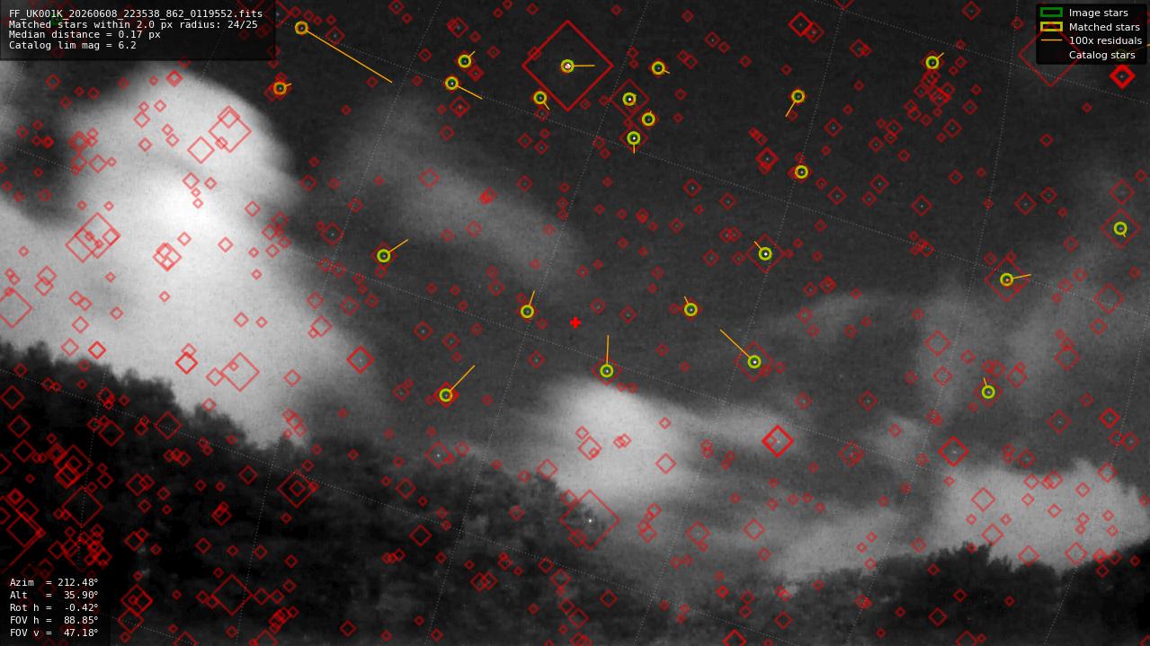 Astrometry report
