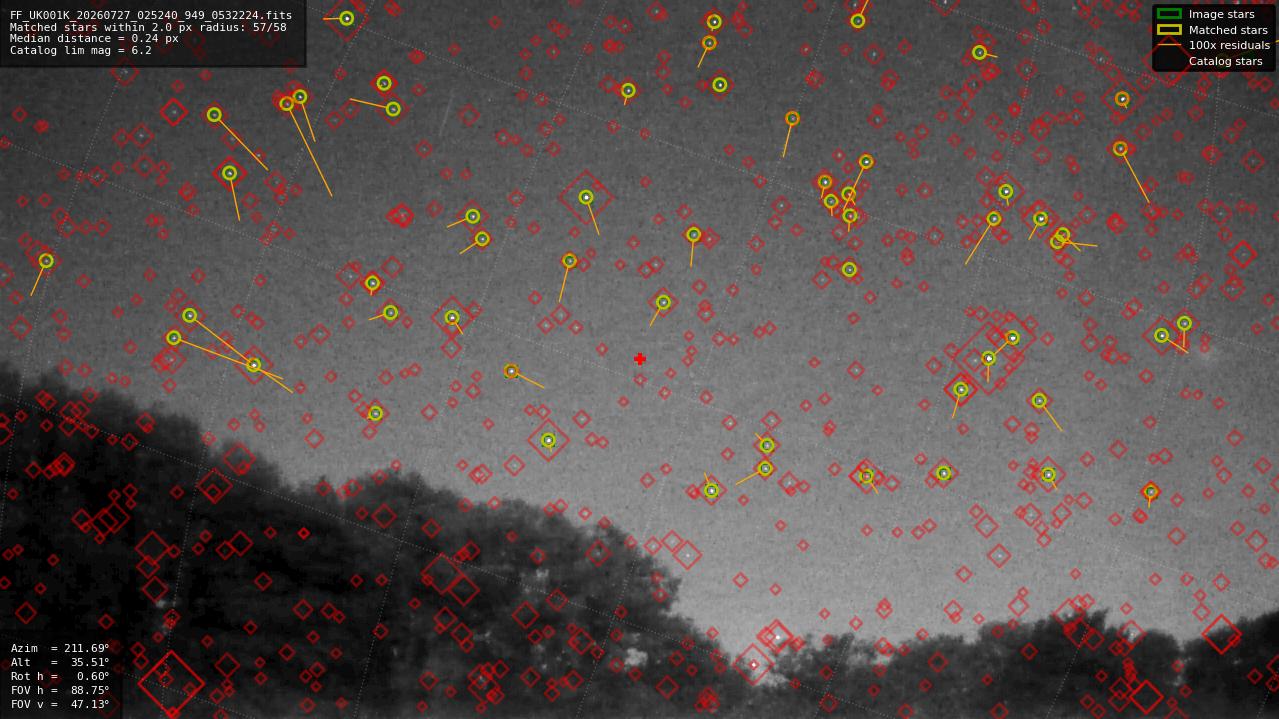 Astrometry report