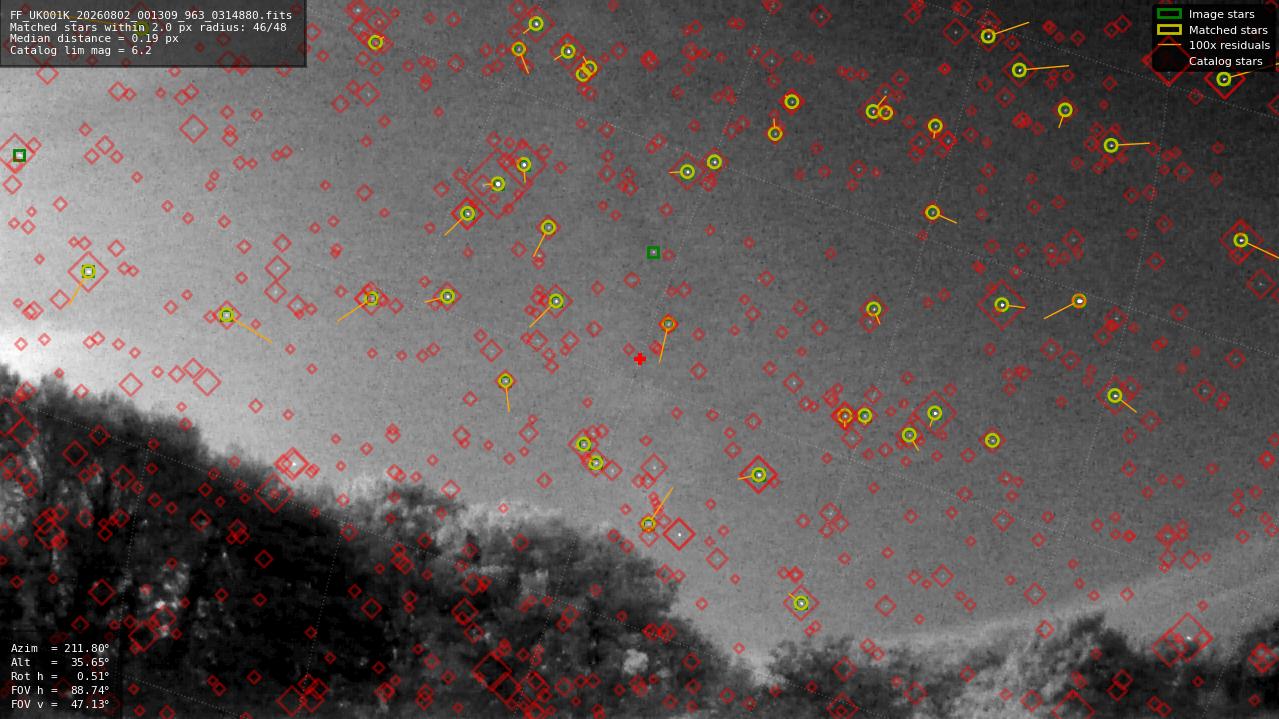 Astrometry report