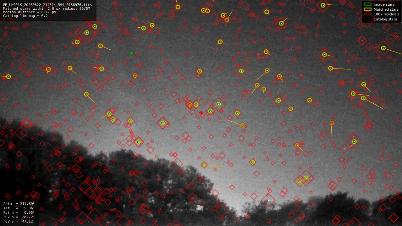 Astrometry report
