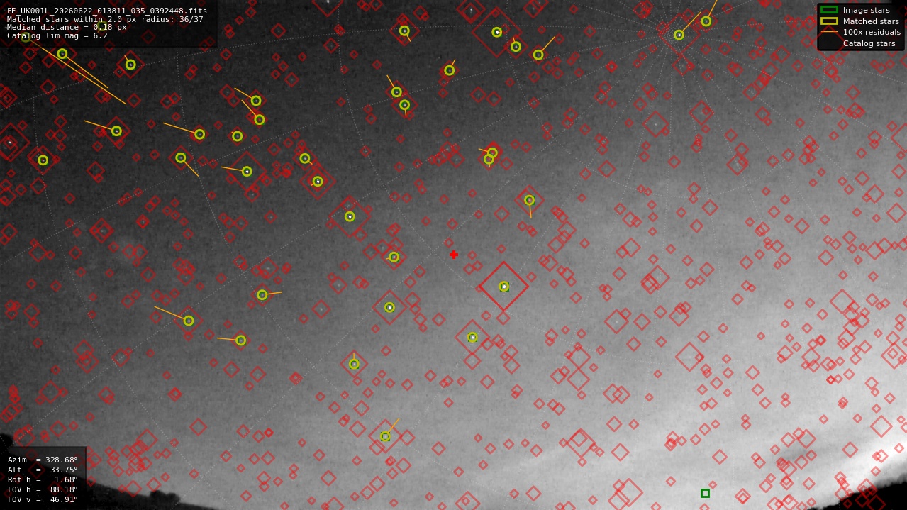 Astrometry report