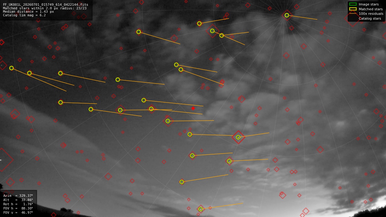 Astrometry report