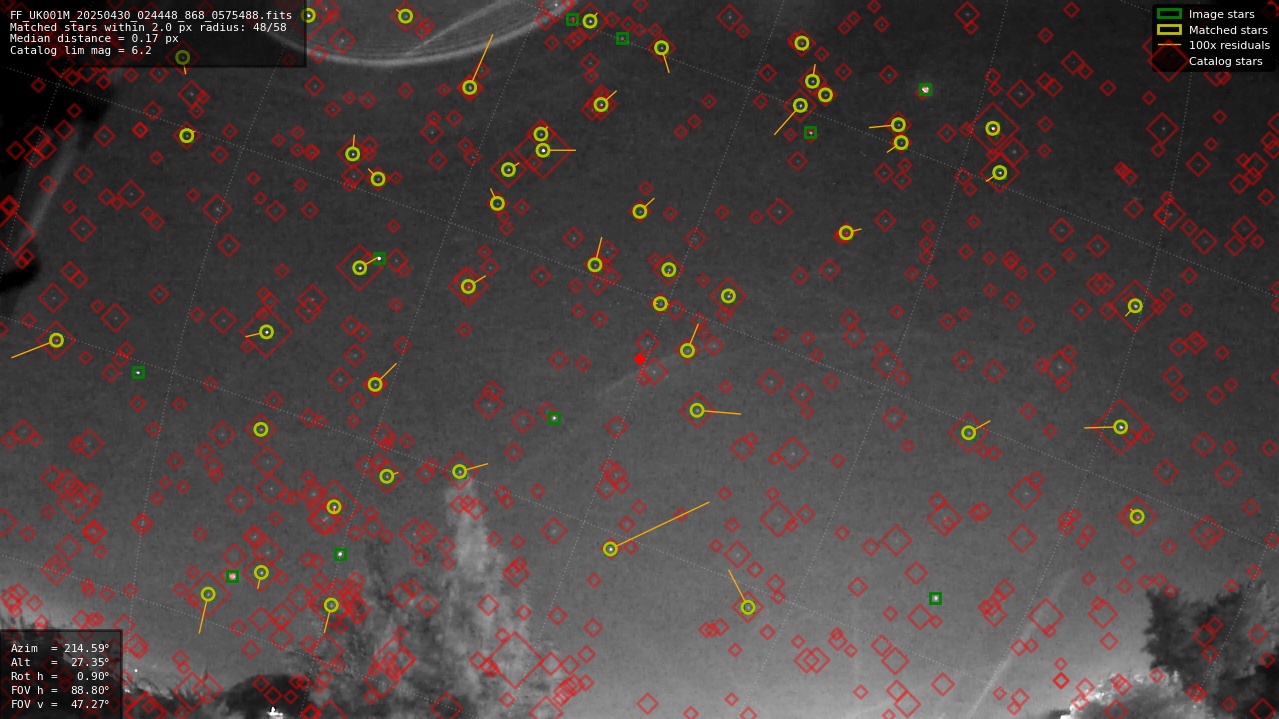 Astrometry report