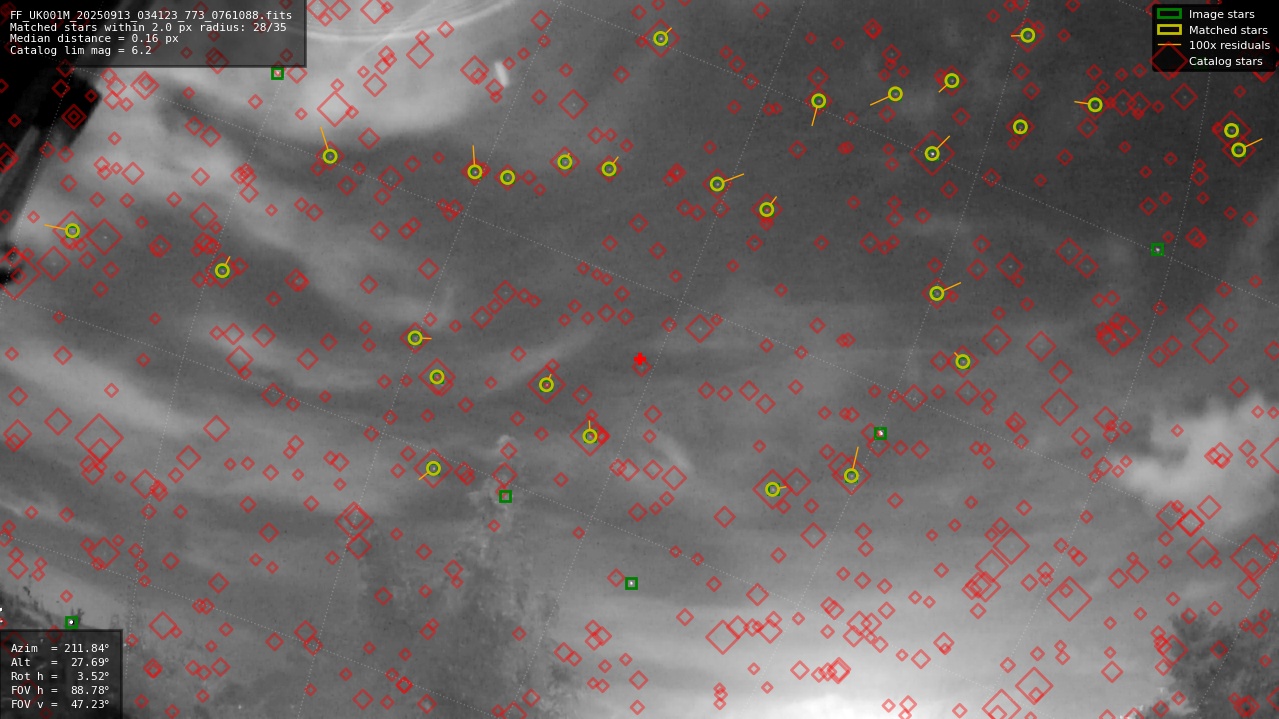 Astrometry report
