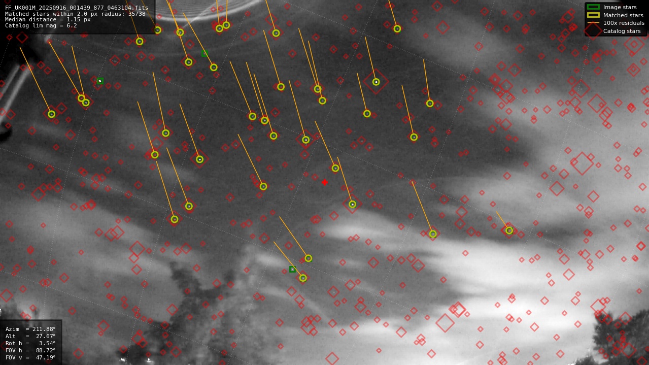 Astrometry report