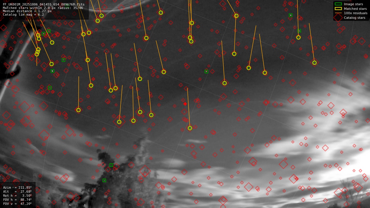 Astrometry report
