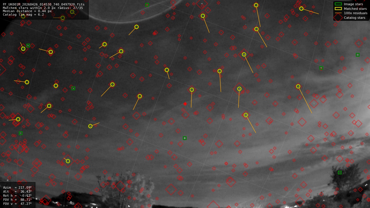 Astrometry report