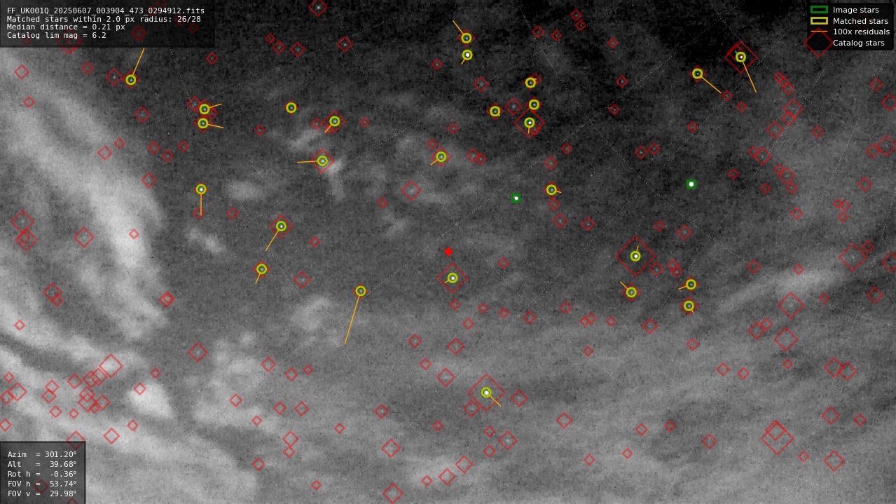 Astrometry report