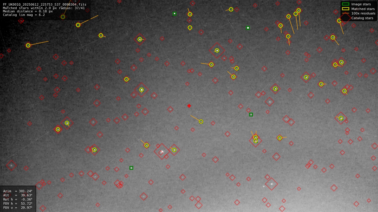 Astrometry report