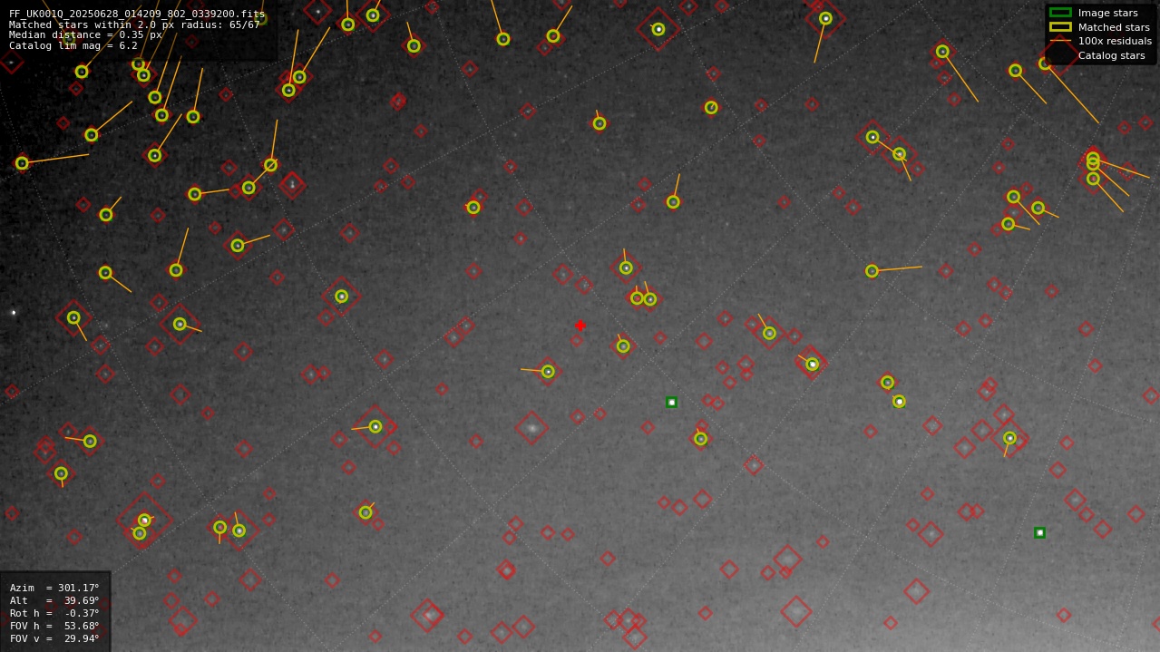 Astrometry report