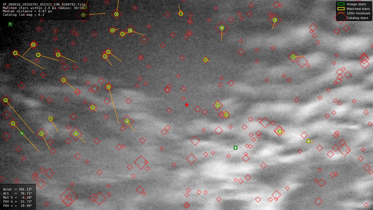 Astrometry report
