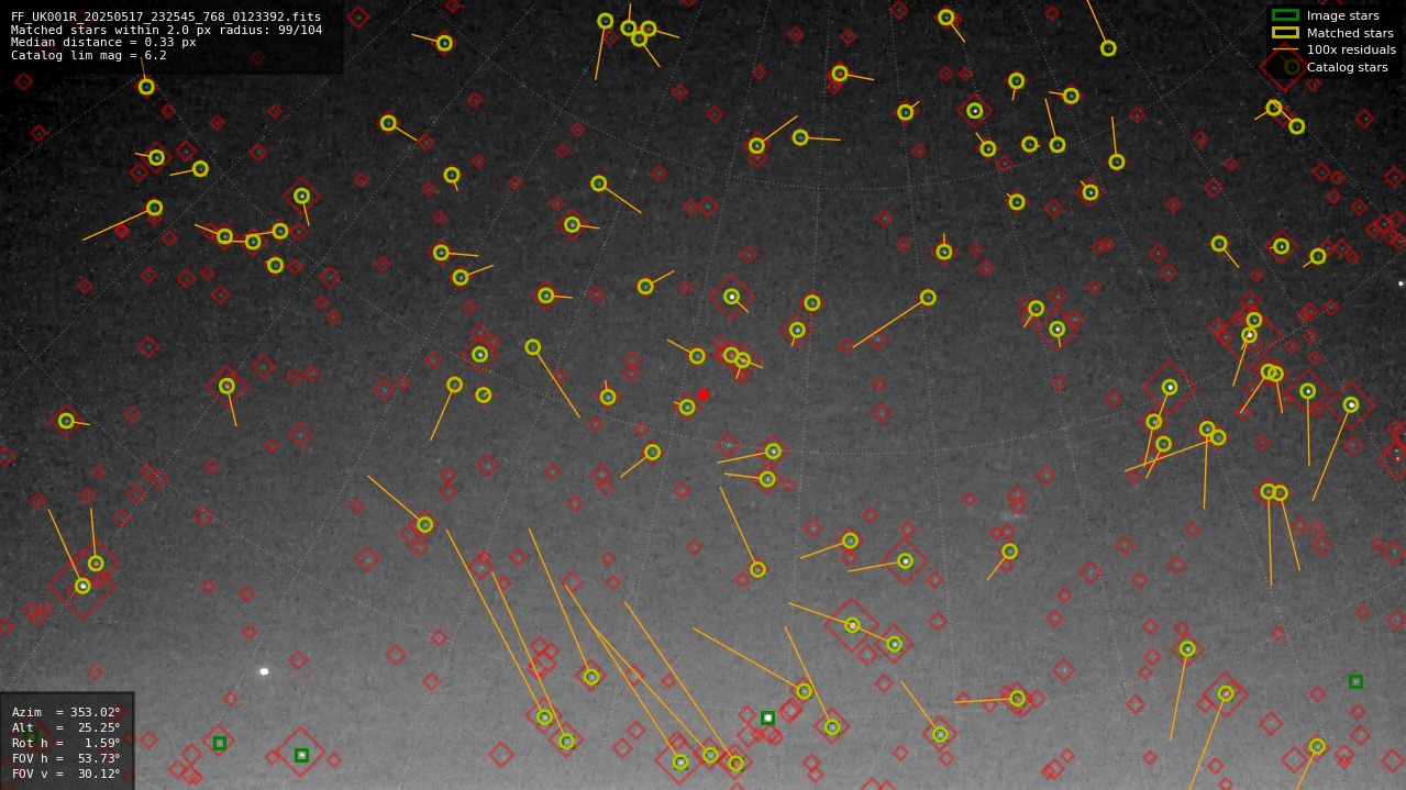 Astrometry report