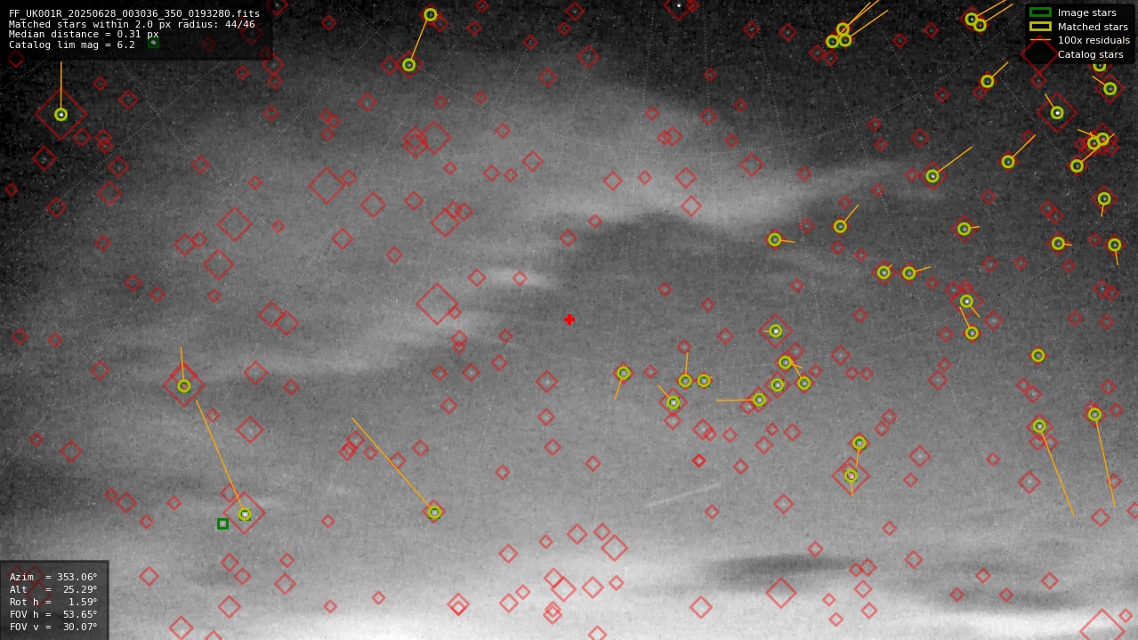 Astrometry report