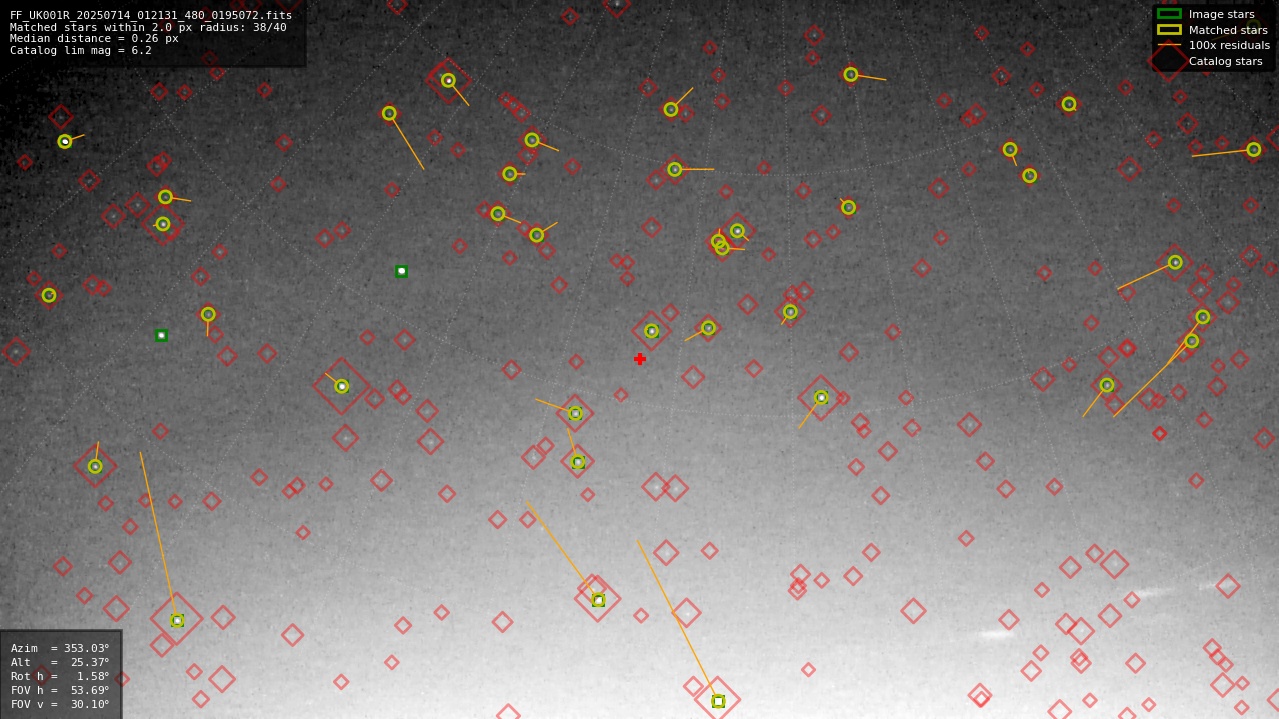 Astrometry report