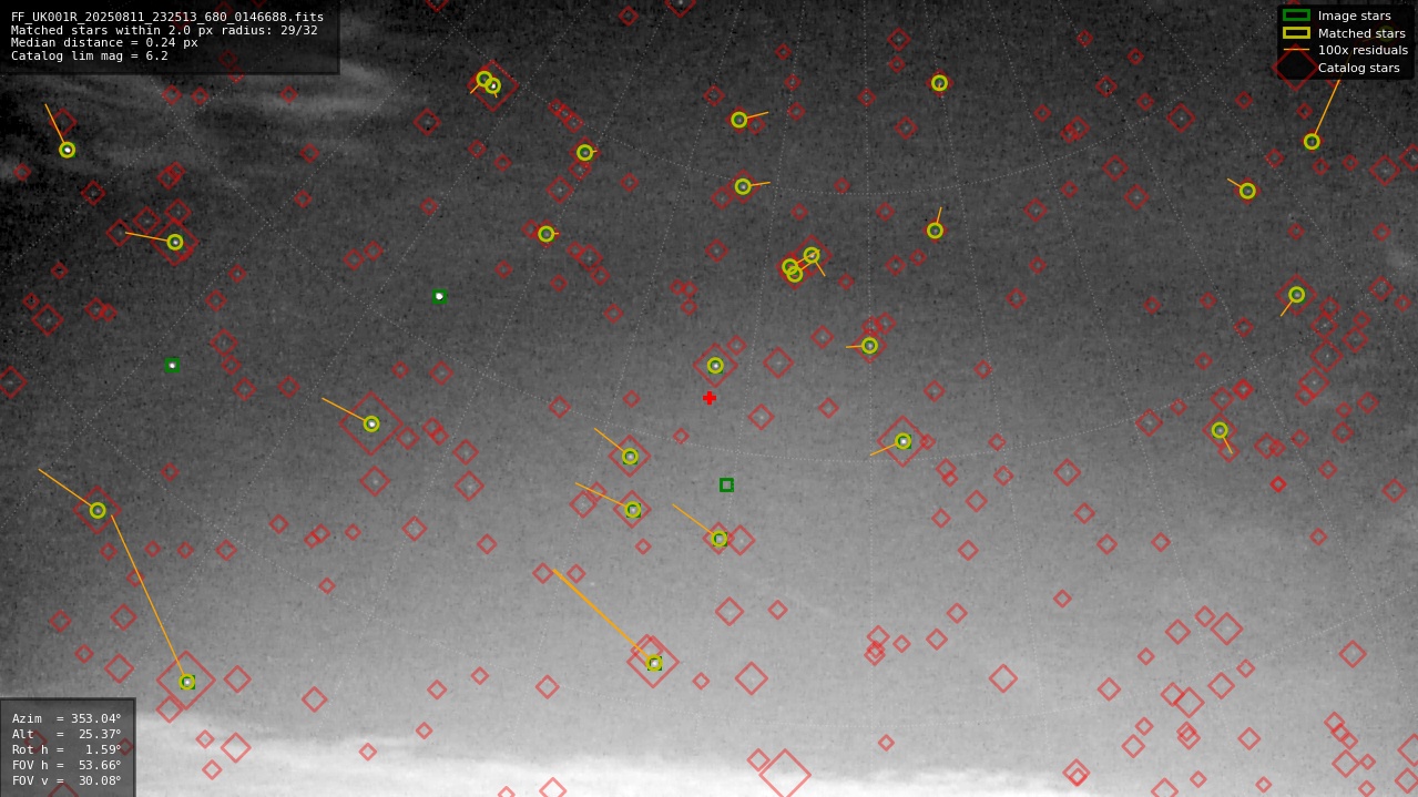 Astrometry report