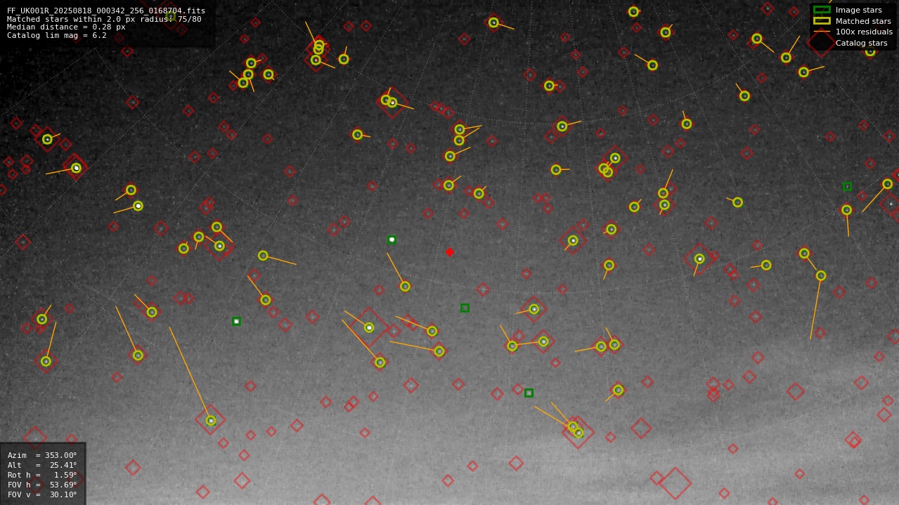 Astrometry report