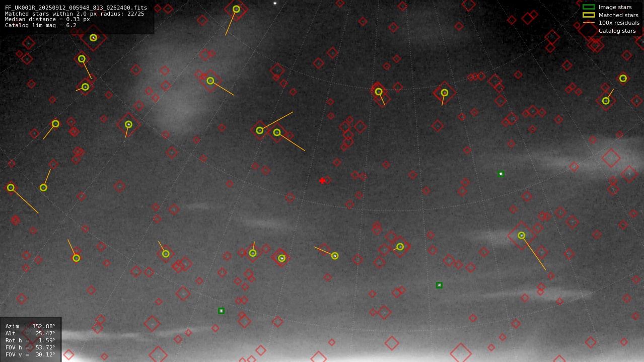 Astrometry report