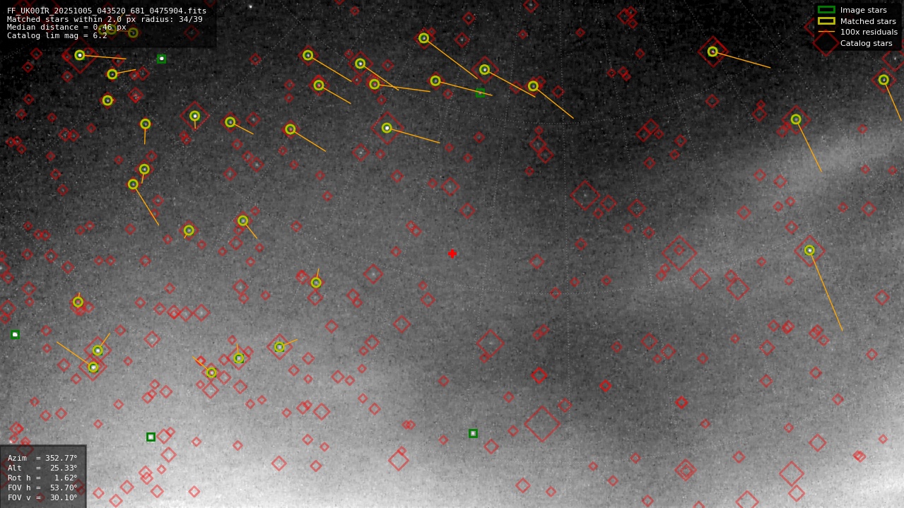 Astrometry report