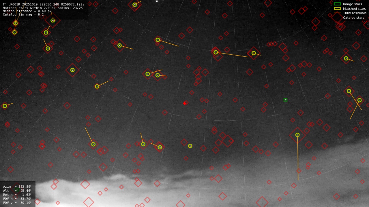 Astrometry report