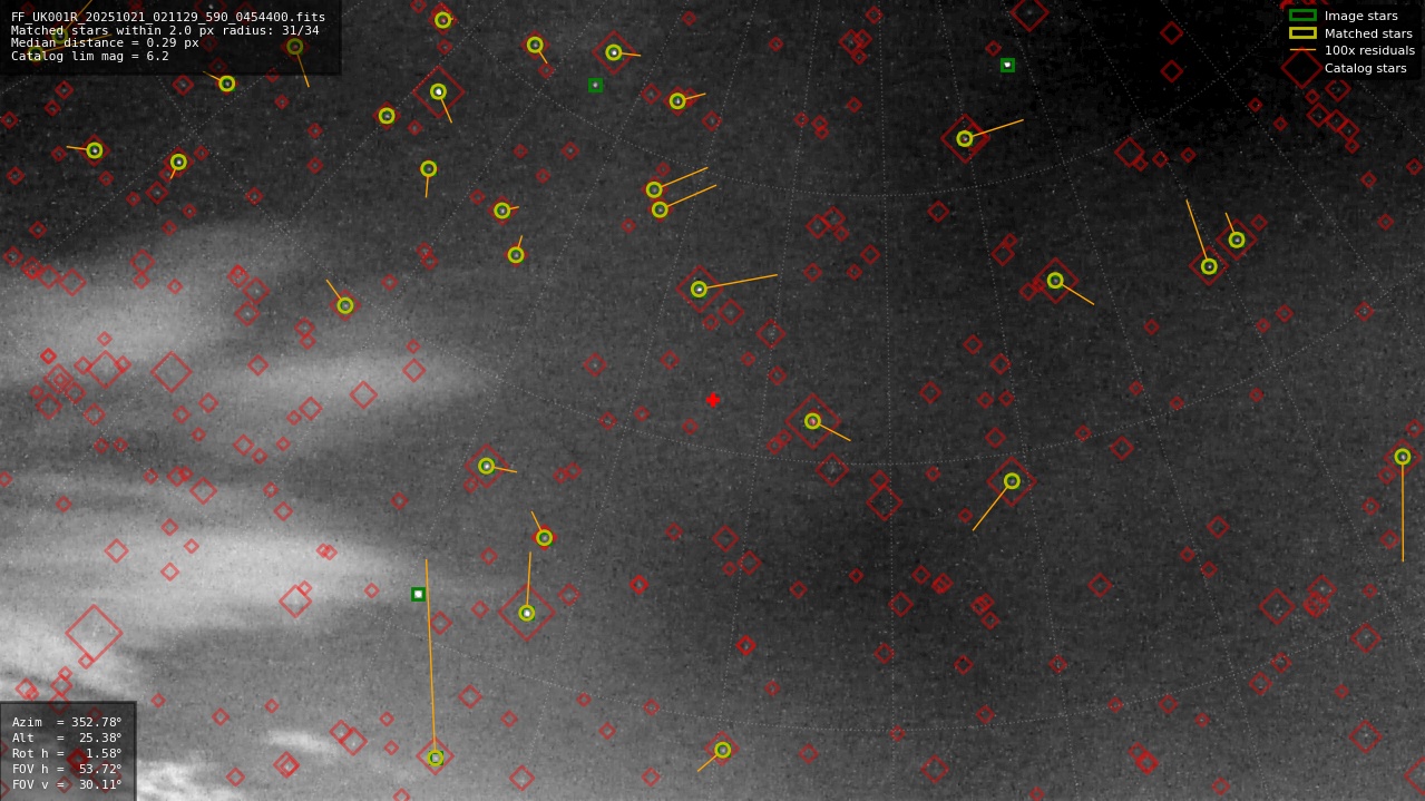 Astrometry report