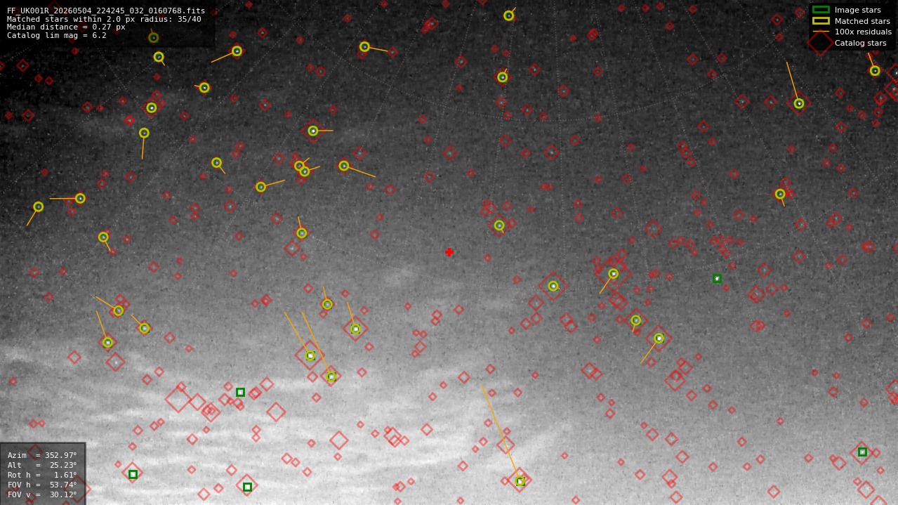 Astrometry report