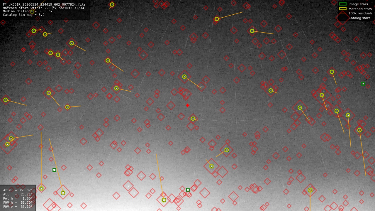 Astrometry report