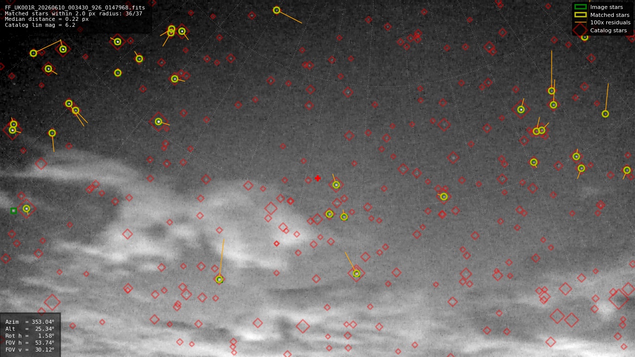 Astrometry report