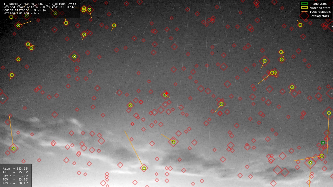 Astrometry report