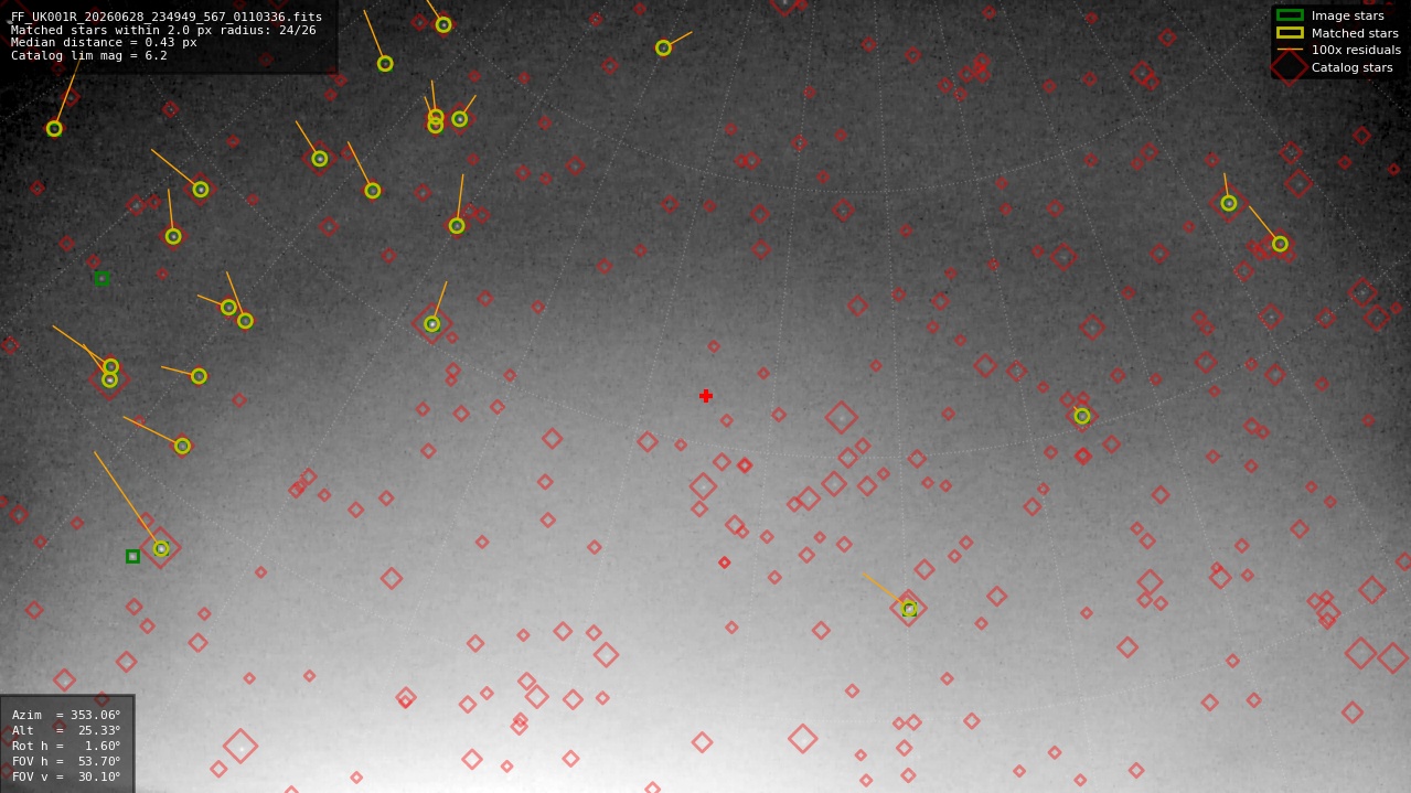 Astrometry report