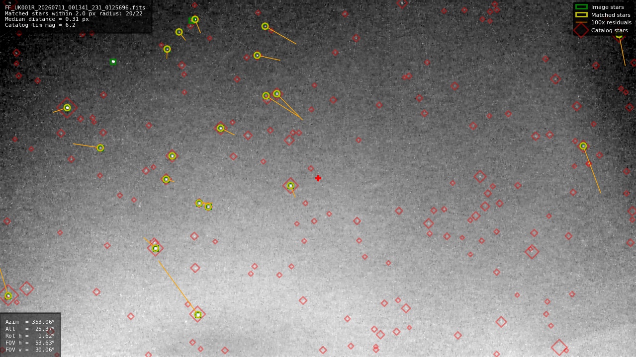 Astrometry report