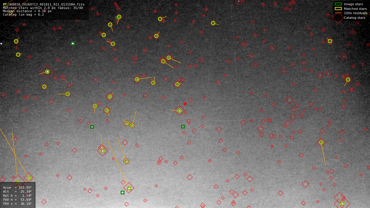 Astrometry report