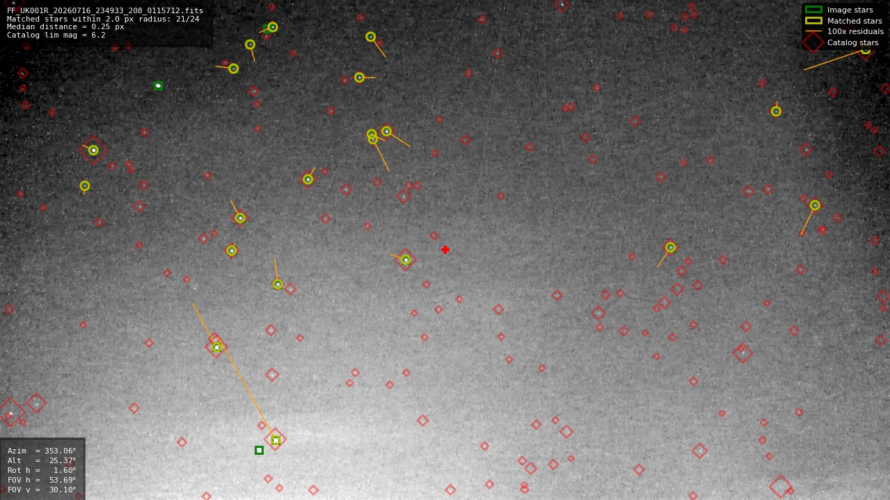 Astrometry report